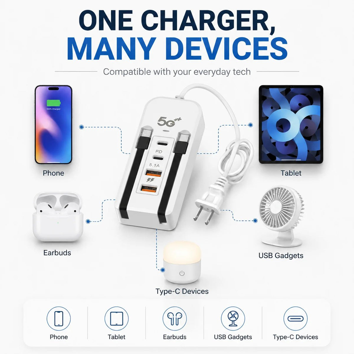 Charge 6 Devices Instantly! No-Clutter 66W Desktop Power Hub